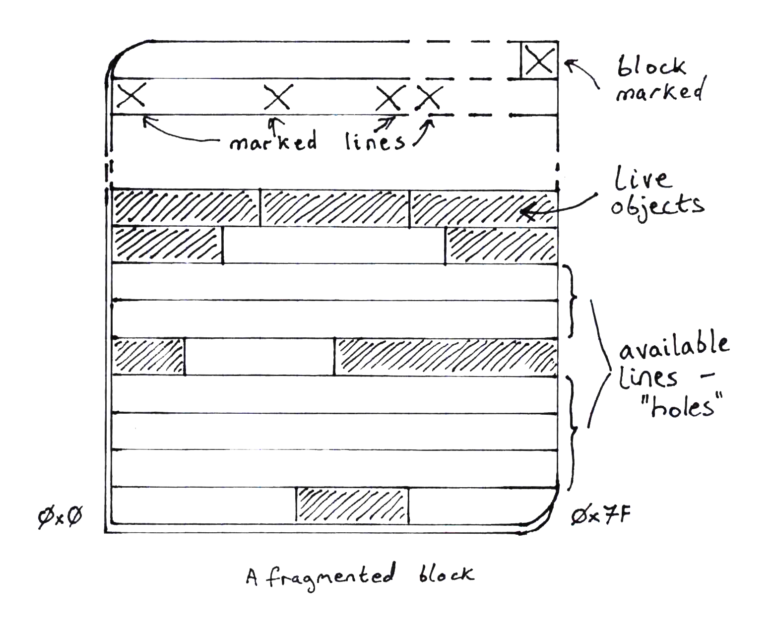 StickyImmix Fragmented Block