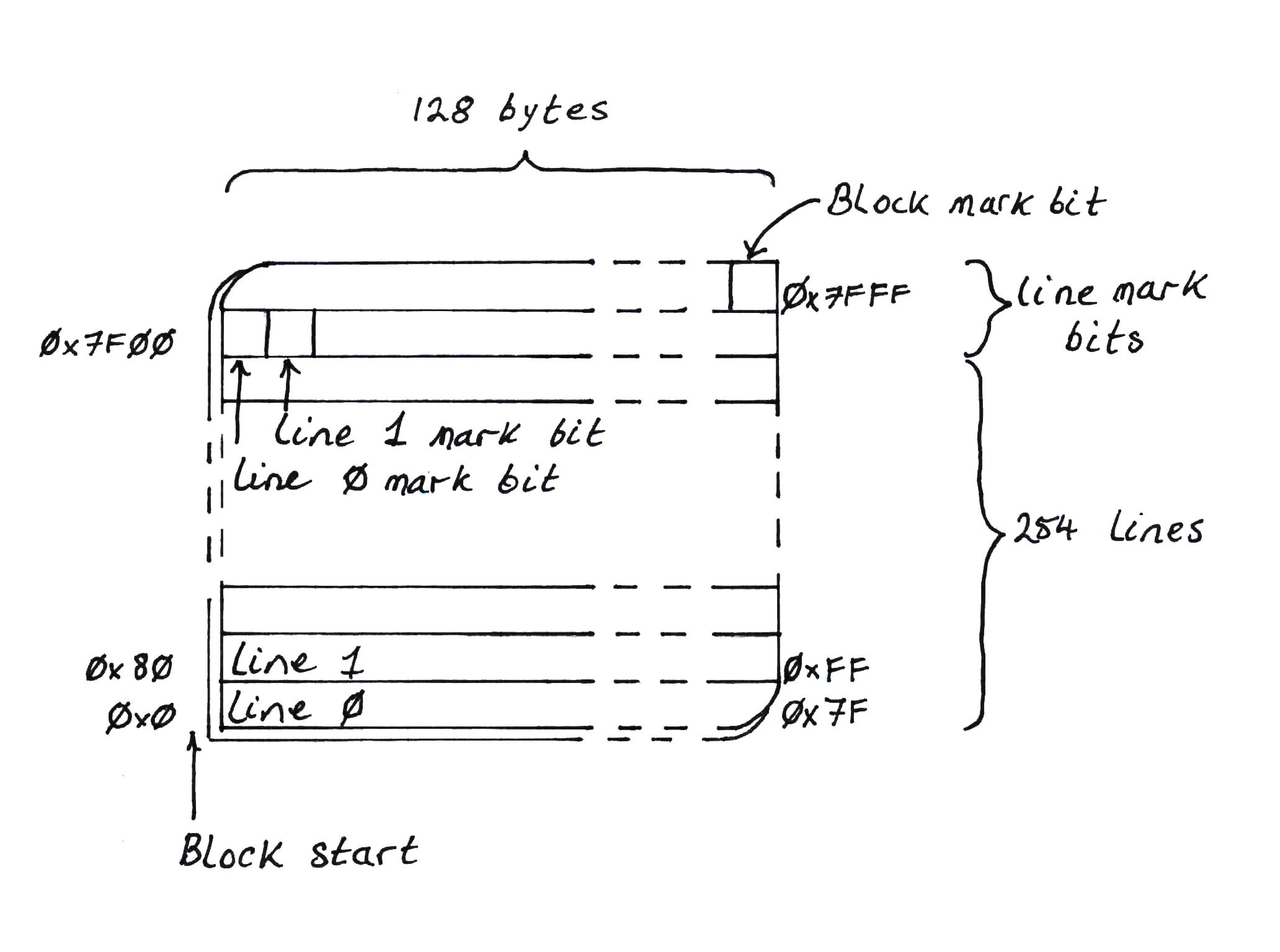 StickyImmix Block